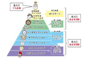 ステージ割合