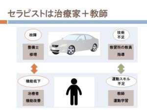 セラピストは治療家と教師