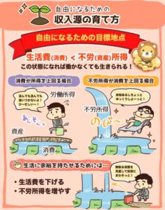 自由になるための収入源の育て方