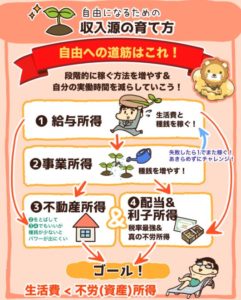 自由になるための収入源の育て方2