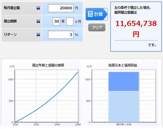 積み立てシミュレーション