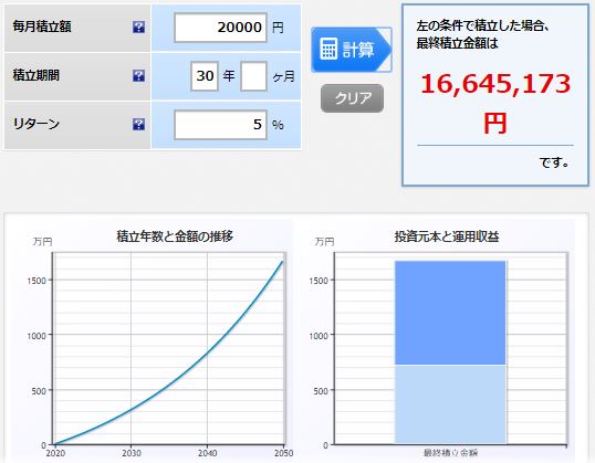 積み立てシミュレーション2