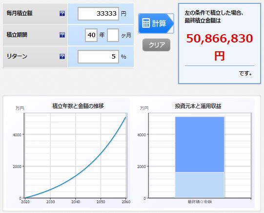 積み立てシミュレーション3