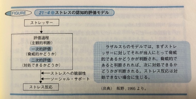 ストレスの認知的評価モデル