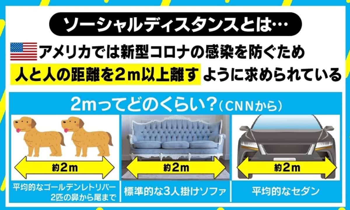 社会的距離とは